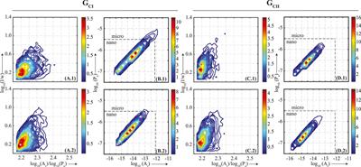 How Nanopores Influence Dry-Frame VP Pressure Sensitivity